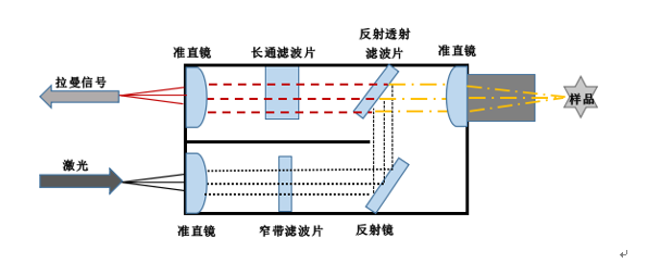 1628218121690905.png image.png